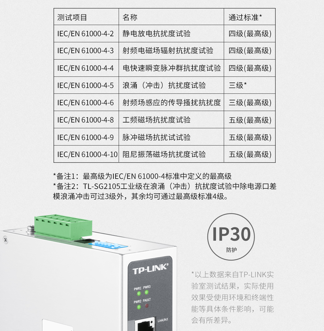TL-SG2105工业级二层管理工业交换机- TP-LINK官方网站
