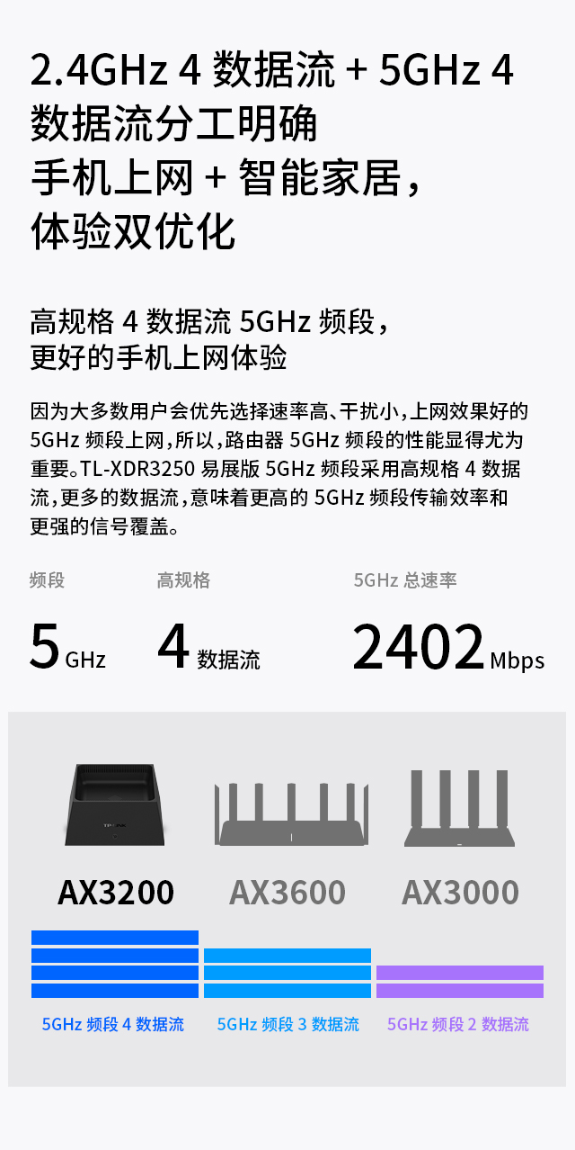 TL-XDR3250易展版AX3200双频千兆Wi-Fi 6 无线路由器- TP-LINK官方网站