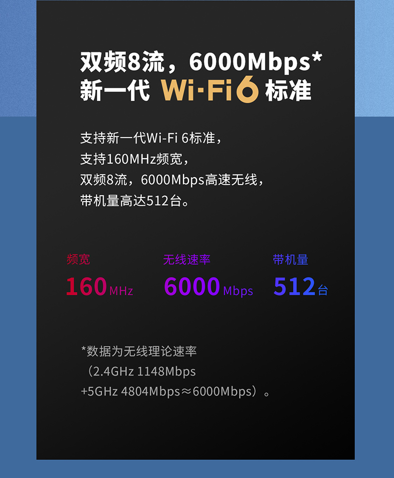 TL-XDR6020易展版- AX6000双频千兆Wi-Fi 6 无线路由器- TP-LINK官方网站