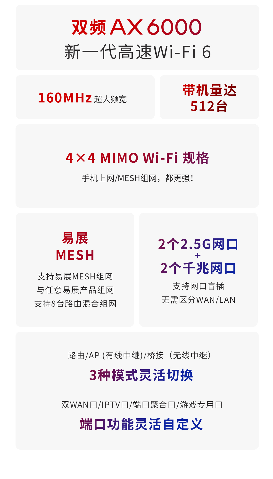 TL-XDR6078易展版- AX6000双频Wi-Fi 6 无线路由器(双2.5G口) - TP-LINK