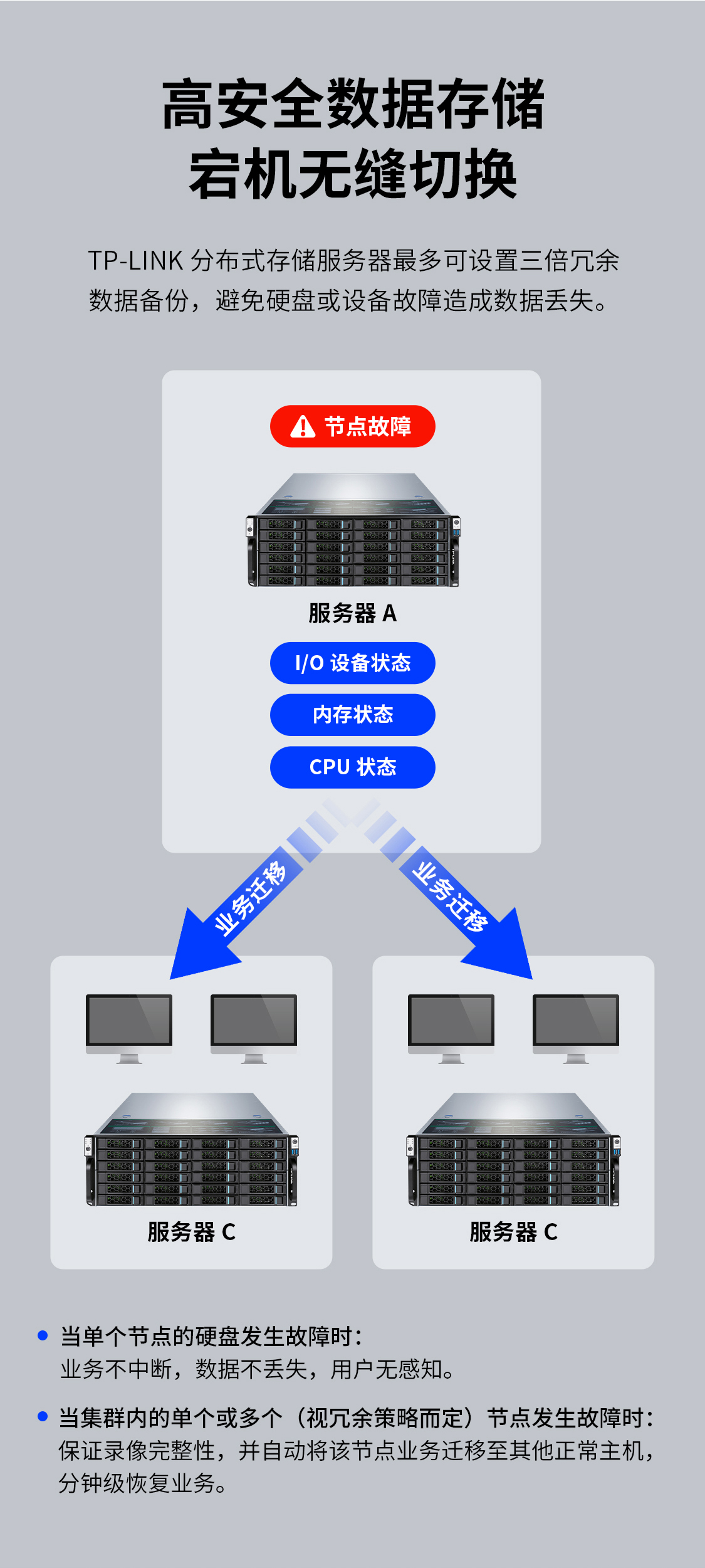 TL-VCS4524 二十四盘位分布式存储服务器- TP-LINK官方网站