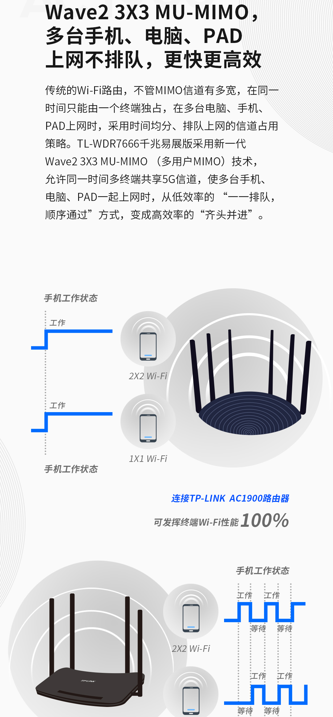 TL-WDR7666千兆易展版- AC1900双频千兆无线路由器- TP-LINK官方网站