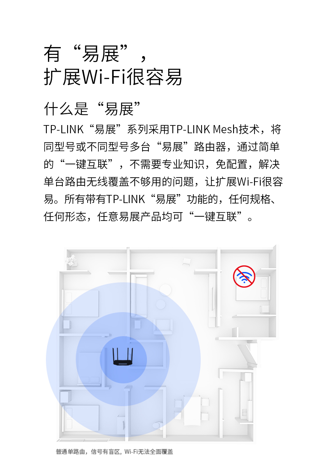 TL-WDR5666千兆易展版- AC1200双频千兆无线路由器- TP-LINK官方网站