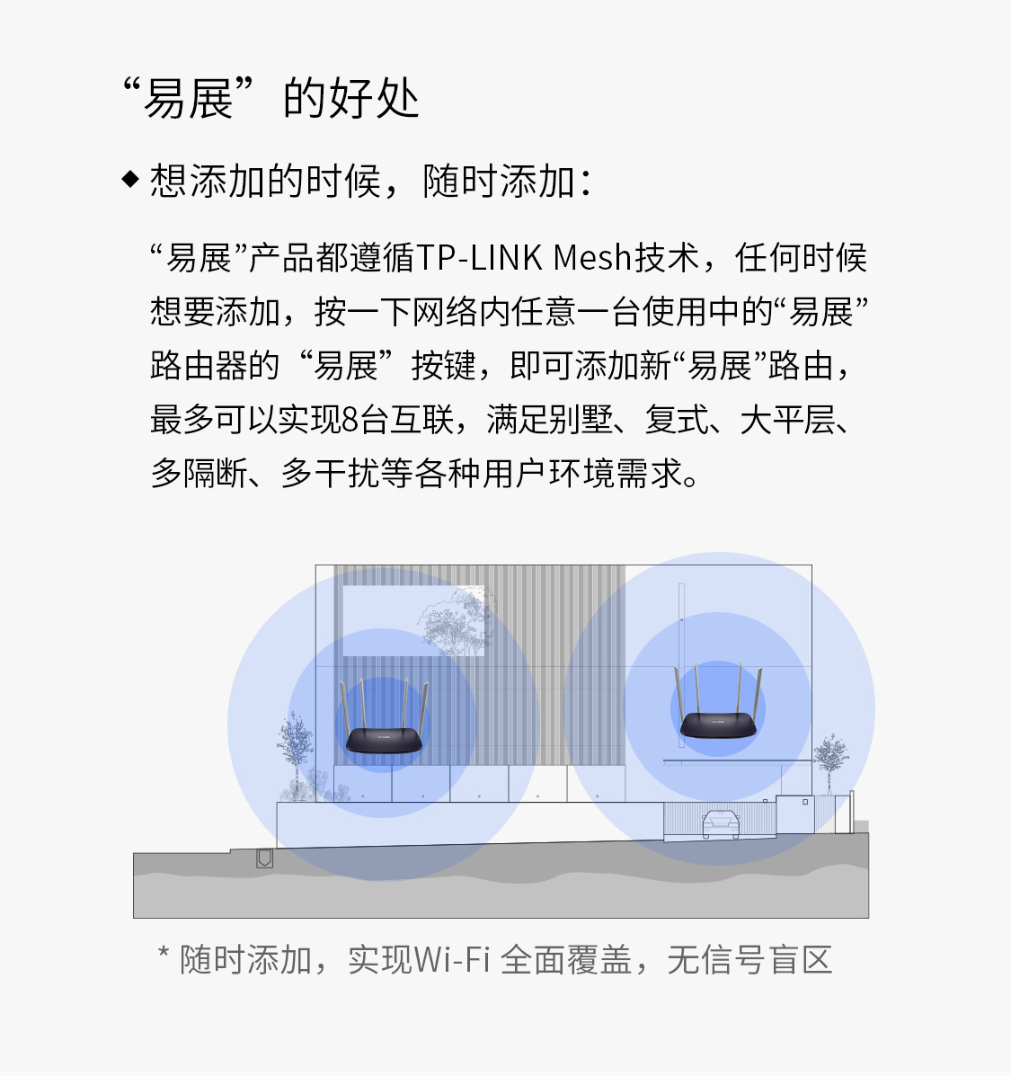 TL-WDR5666千兆易展版- AC1200双频千兆无线路由器- TP-LINK官方网站