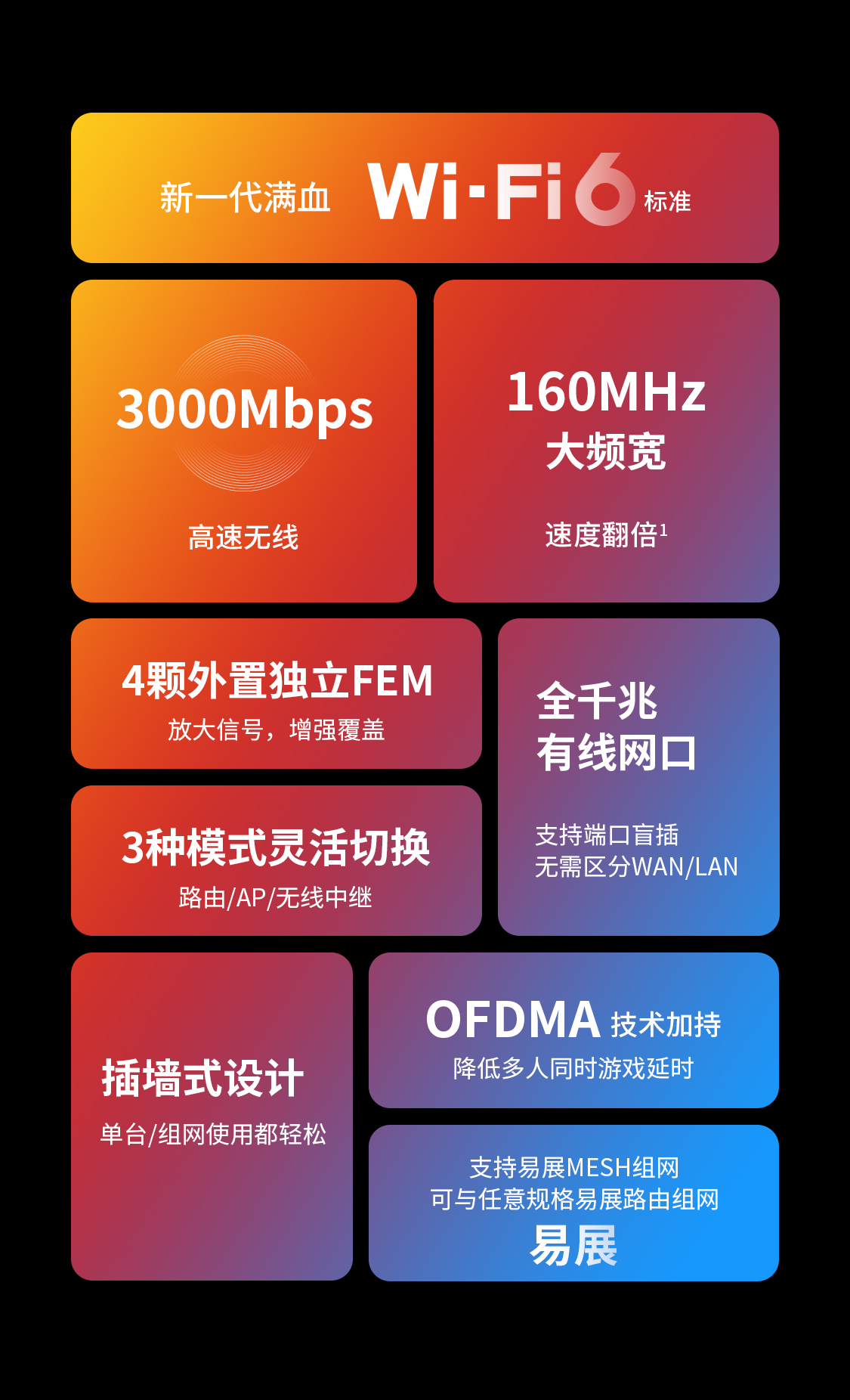 TL-XDR3032易展版- AX3000双频千兆Wi-Fi 6无线路由器（插墙式