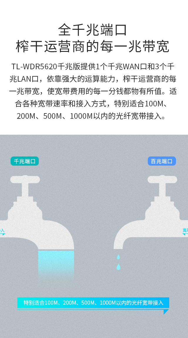 TL-WDR5620千兆版- AC1200双频千兆无线路由器- TP-LINK官方网站
