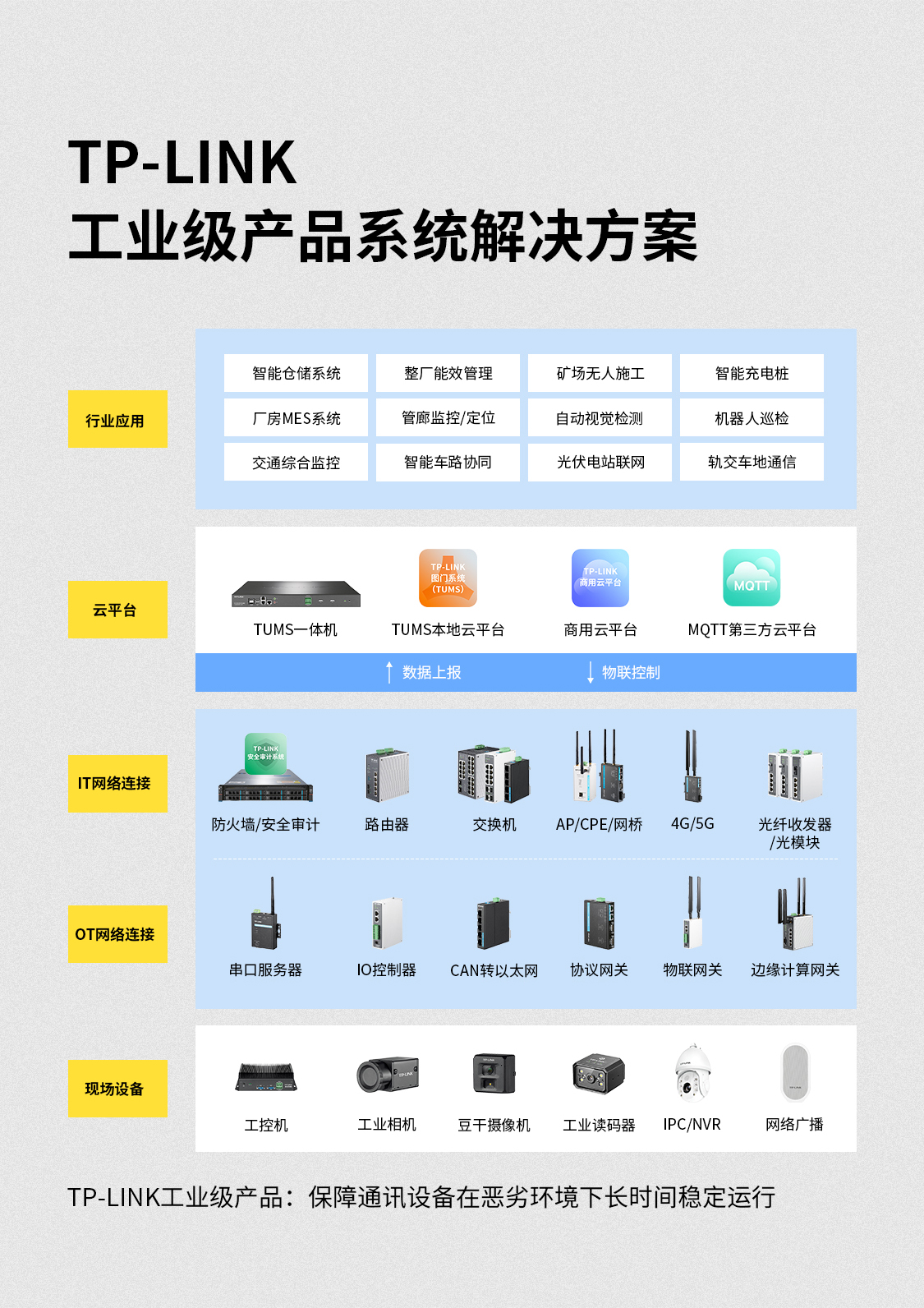 TL-XCPE4800G工业级- 5GHz AX4800 WiFi 6工业级网桥（2.5G口