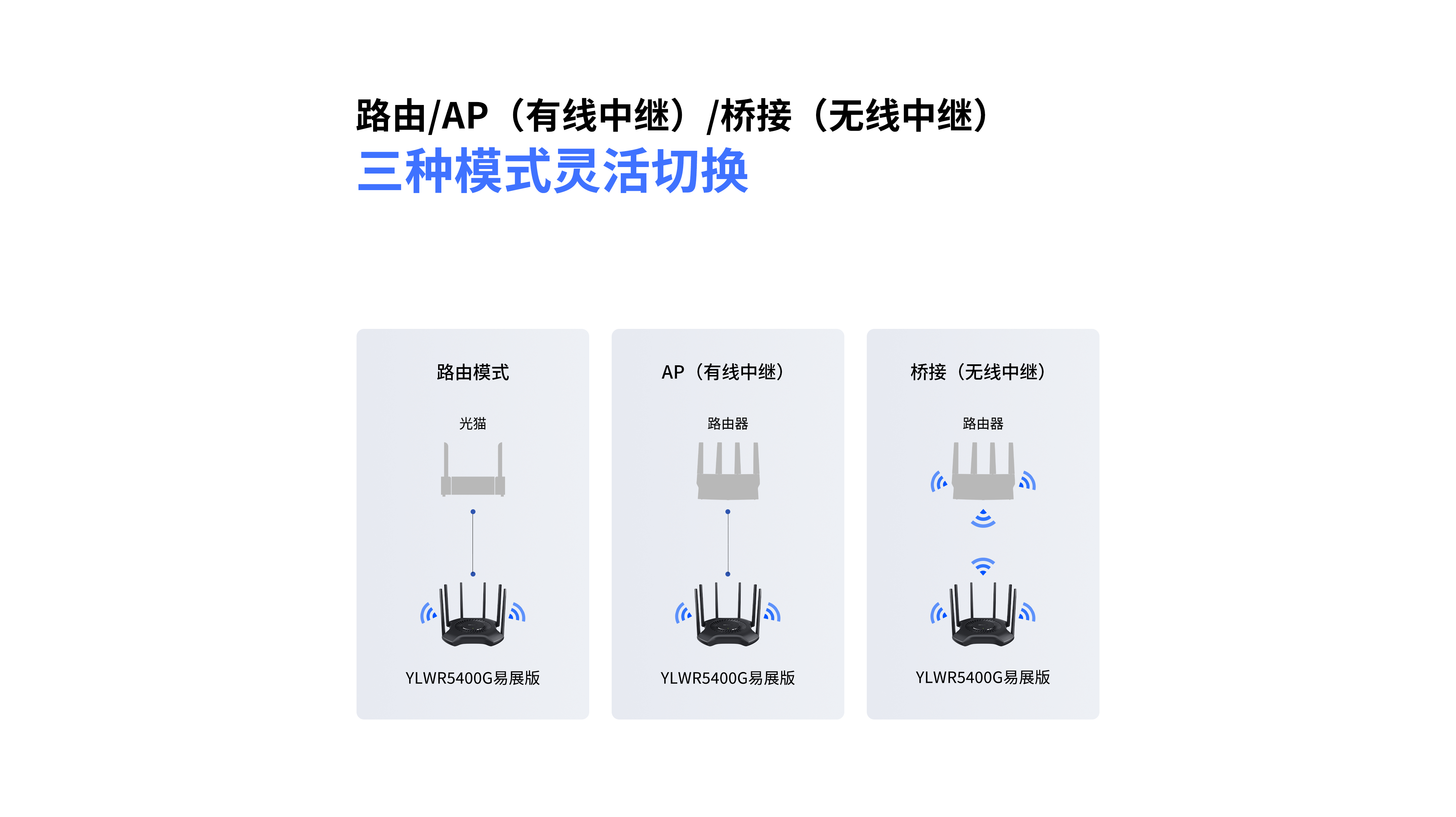 YLWR5400G易展版 域联|AX5400双频千兆Wi-Fi 6无线路由器