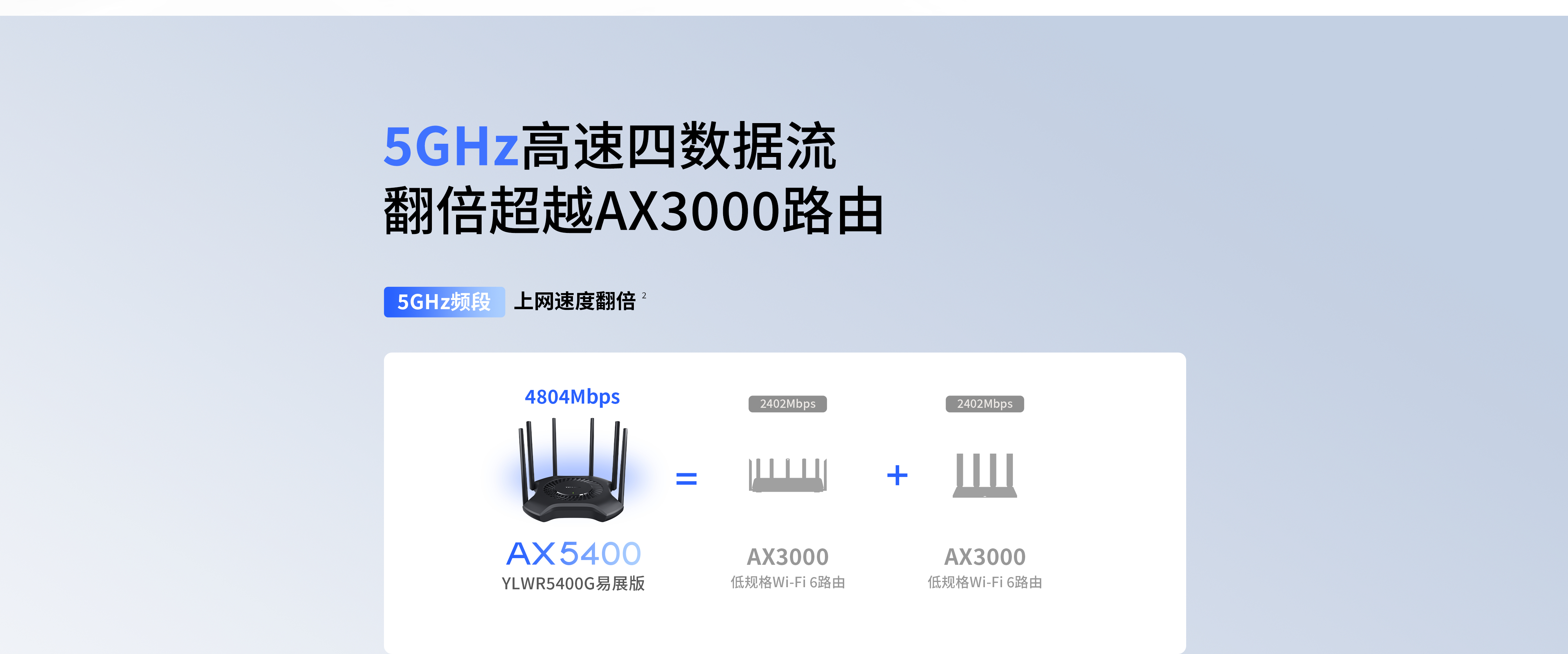 YLWR5400G易展版 域联|AX5400双频千兆Wi-Fi 6无线路由器