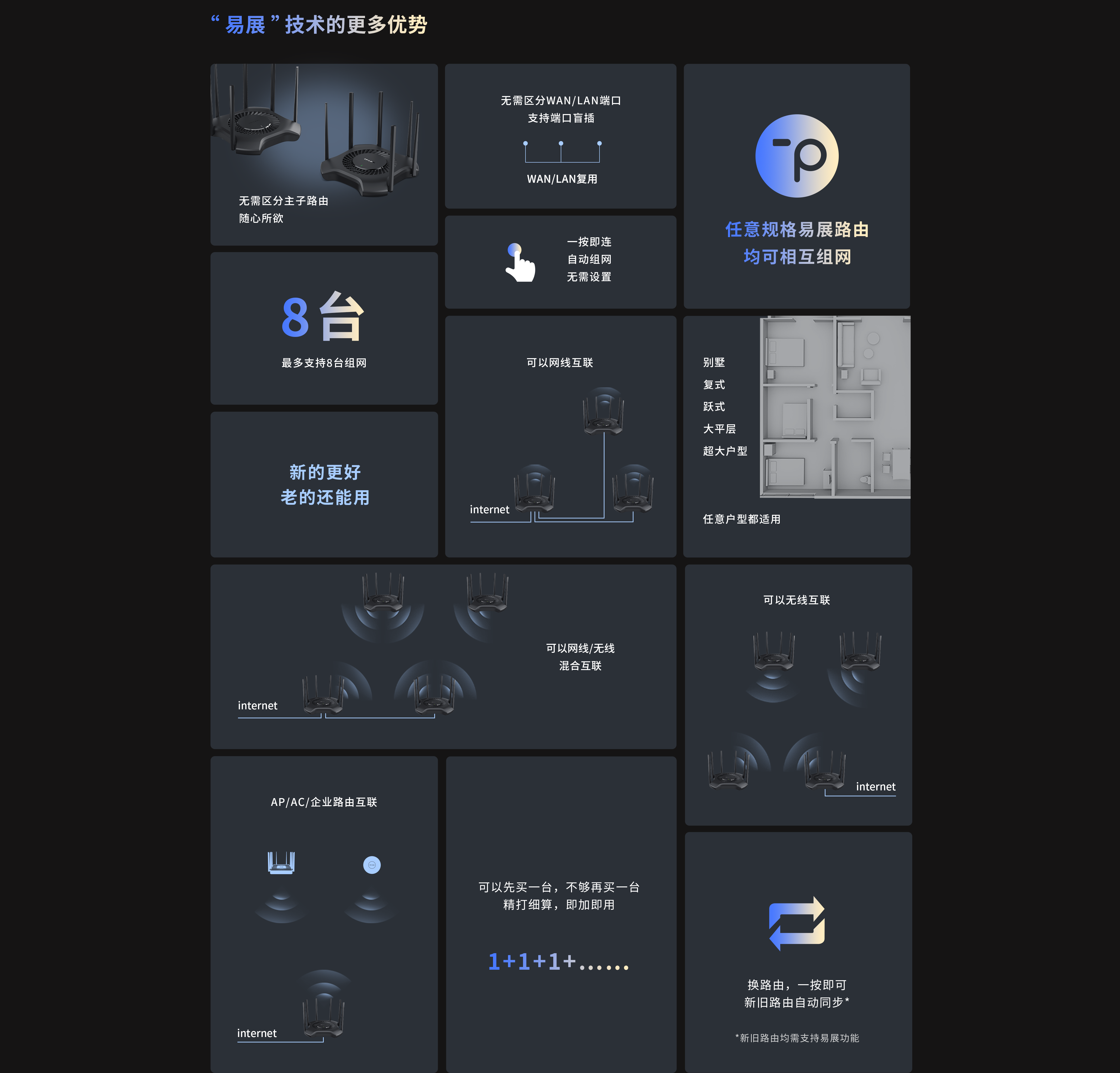 YLWR5400G易展版 域联|AX5400双频千兆Wi-Fi 6无线路由器